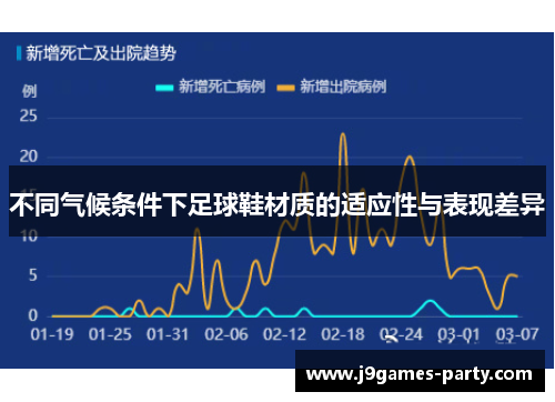 不同气候条件下足球鞋材质的适应性与表现差异