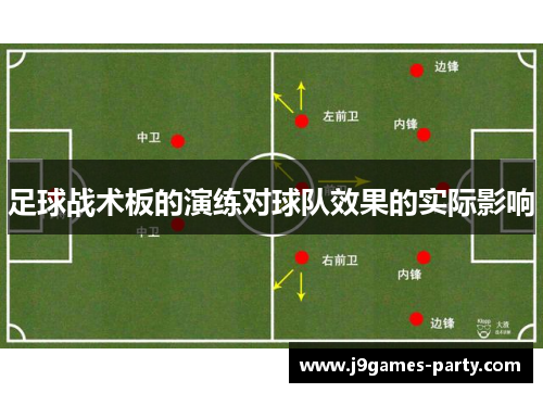 足球战术板的演练对球队效果的实际影响